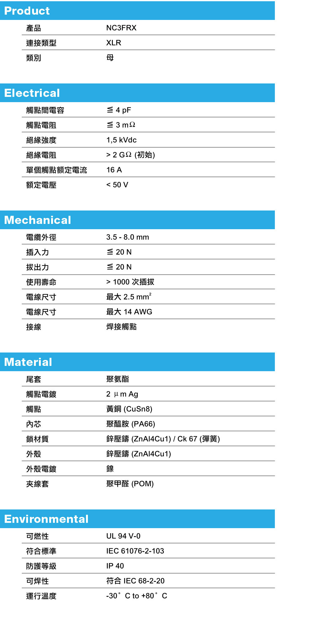 NEUTRIK NC3FRX