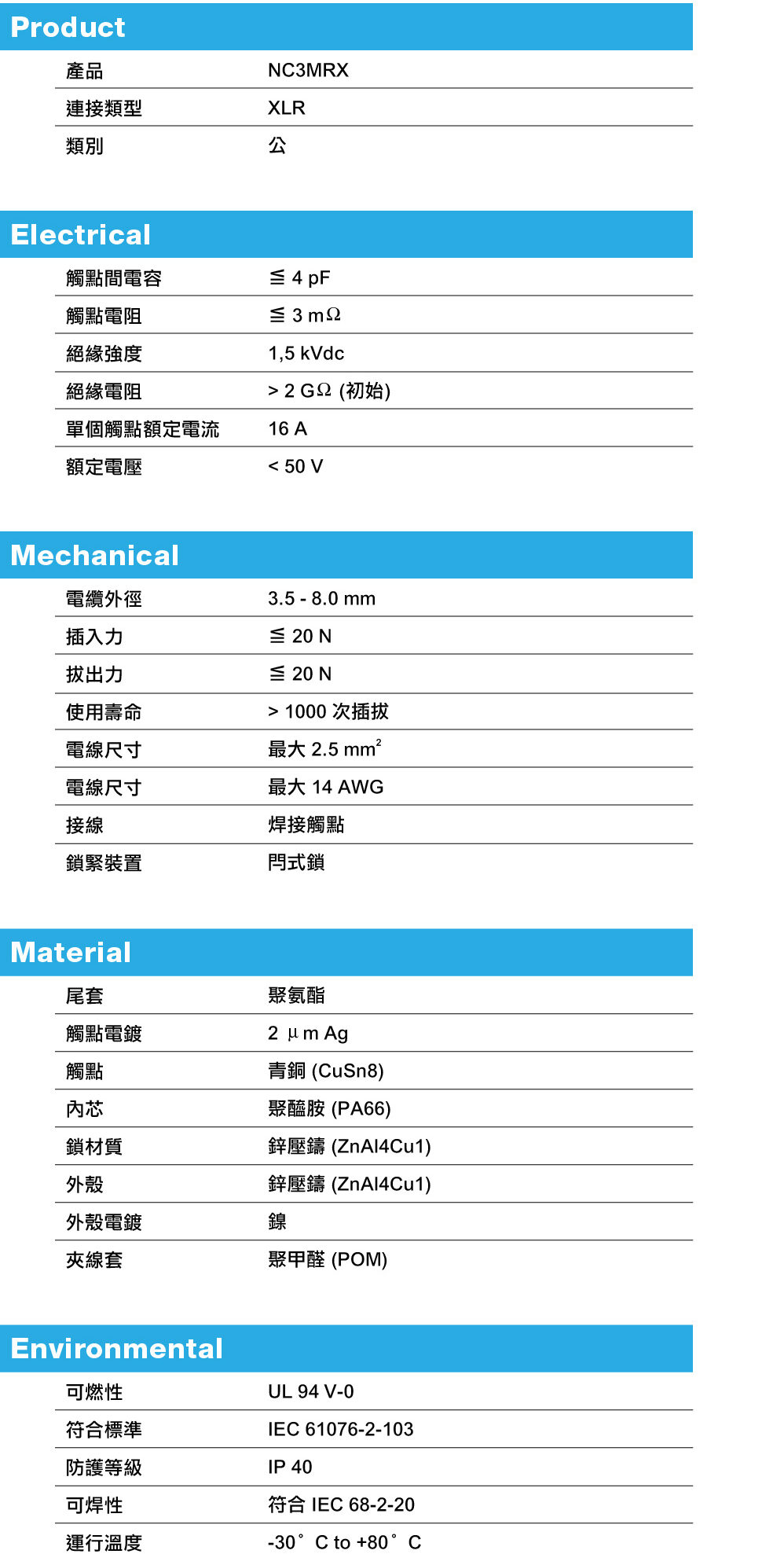 NEUTRIK NC3MRX